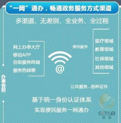 賦能智慧政務 以區塊鏈技術開啟北京一網通辦新篇章