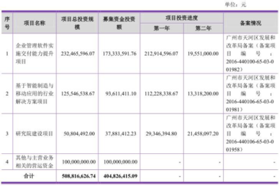 賽意信息資產(chǎn)結(jié)構(gòu)隱憂 應(yīng)收賬款占六成，凈利潤與現(xiàn)金流嚴重背離